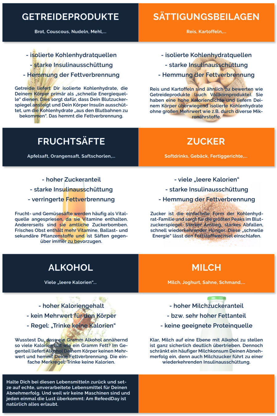 Vorsicht vor diesen Lebensmitteln Vorsicht vor diesen Lebensmitteln